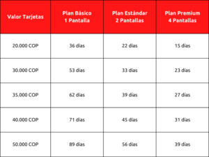 Netflix Colombia - Codigo Digital 20000 COP