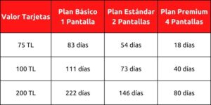 Netflix Gift Card Turquía - Código Digital 75 TRY